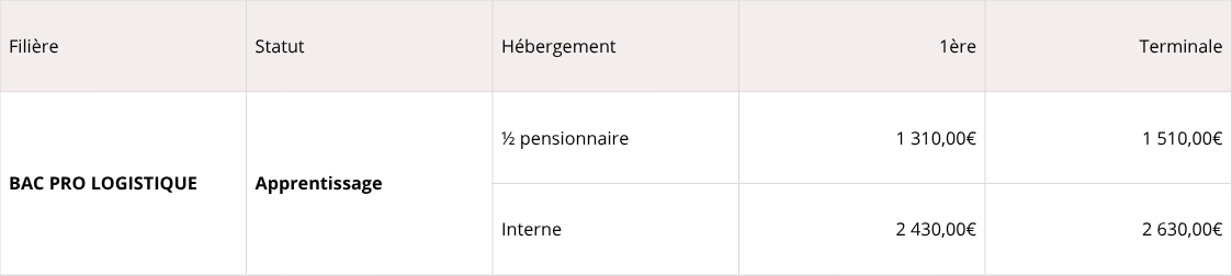 grille-tarifaire-bac-pro-logistique